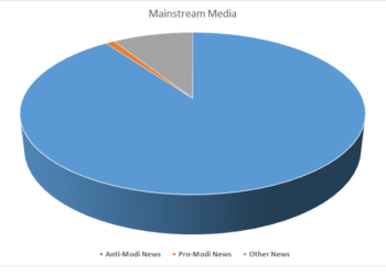 Politics in Pie Charts