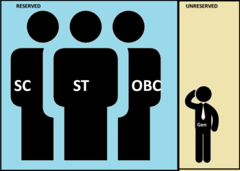 Caste Based Reservation