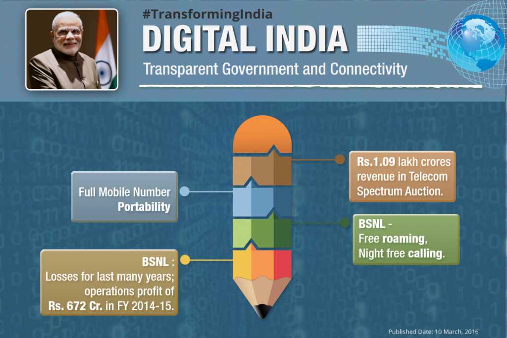 Unveiling Modi Government Achievements:Not everything is wrong with ...