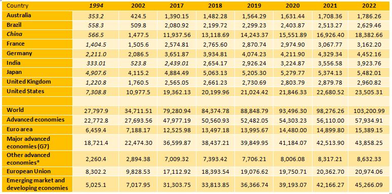 Bibek Debroy India GDP