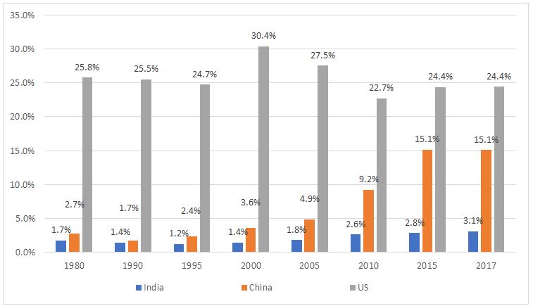 Bibek Debroy India GDP