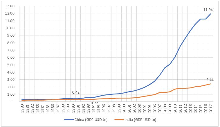 Bibek Debroy India GDP