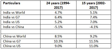 Bibek Debroy India GDP