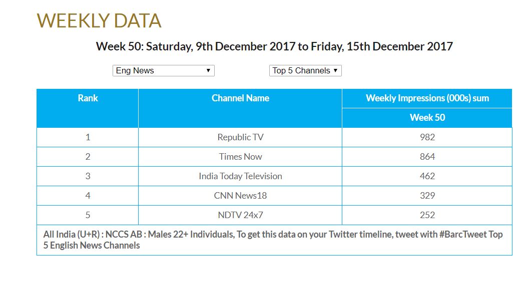 NDTV