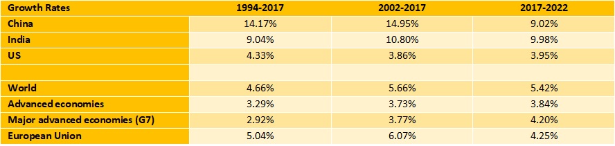 Bibek Debroy India GDP