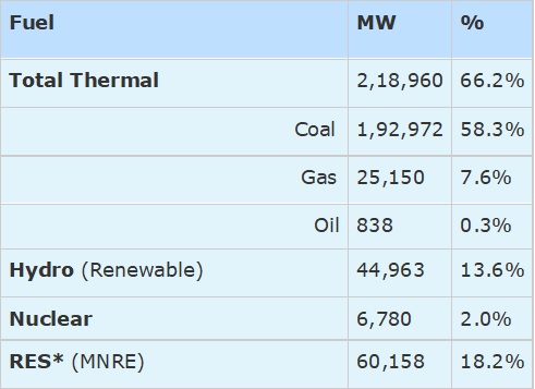 India Piezo Electricity