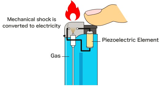 India Piezo Electricity