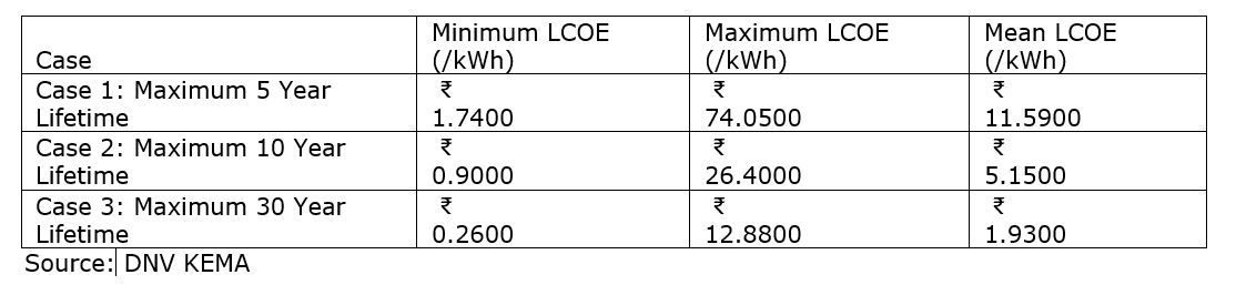 India Piezo Electricity