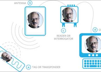 Shekhar Gupta, take a bow! Only one man can peddle fake news about fake news.