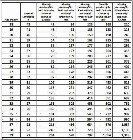 pension, modi government