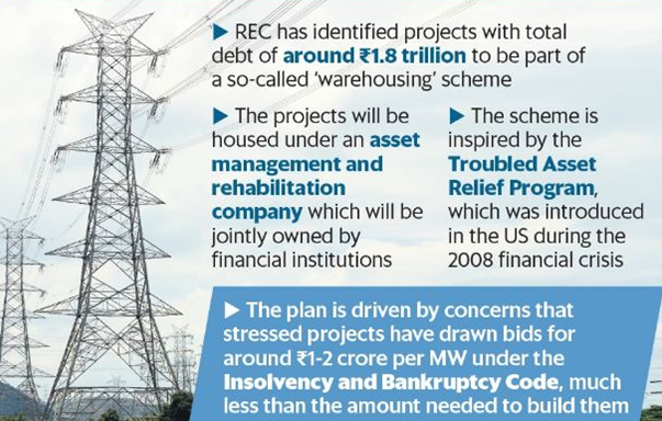 power sector, ibc, insolvency