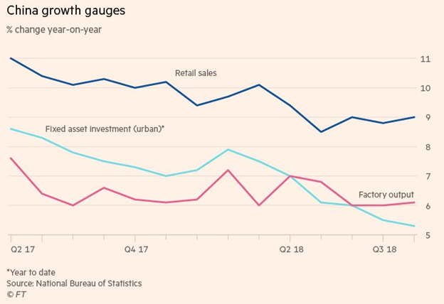 trade chinese economy