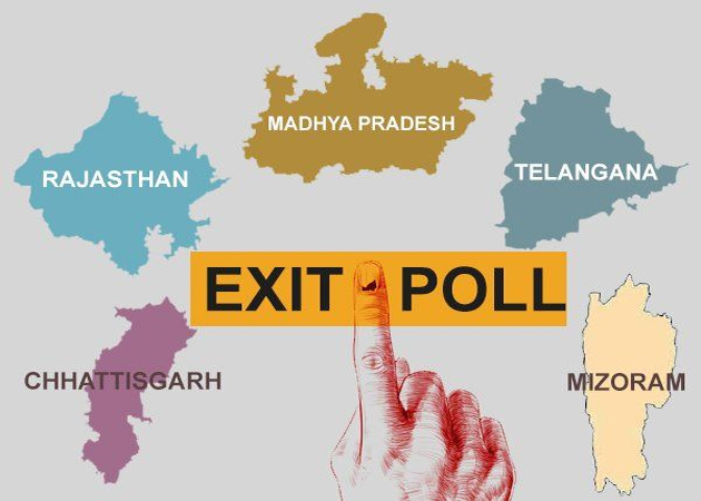 exit polls, BJP, congress