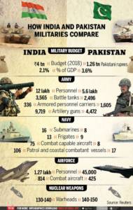 "We Cannot Win A War Against India", Pak's Top Military Strategist ...