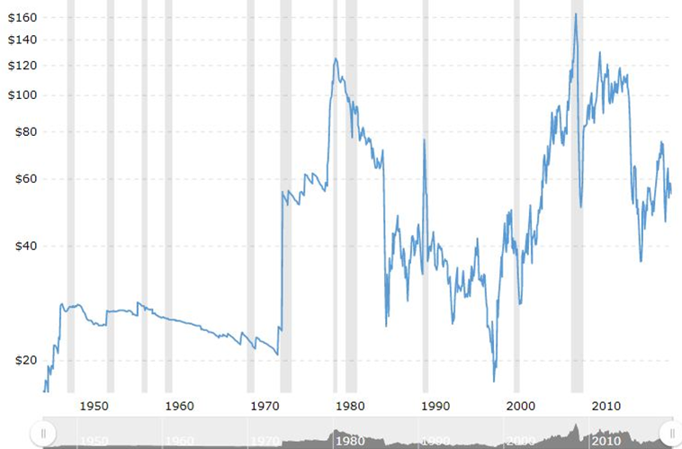 Saudi Aramco, Saudi Arabia, Oil, Brent, Iran, India, imports