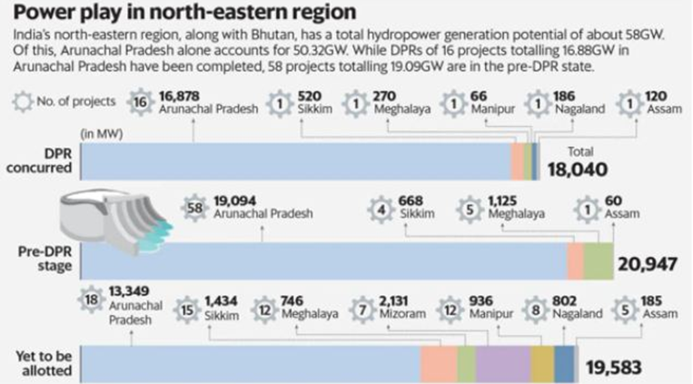 China, NGO, NGOs, Chinese, dams, hydroelectric, hydropower, projects , Arunachal Pradesh,