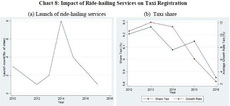 Automobile sector, Auto, slowdown, Nirmala Sitharaman, Finance minister, India, Ola, Uber, millennials