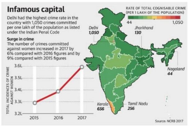 NCRB Kerala Crime