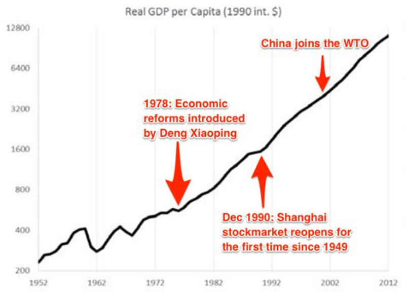 Chinese, China, economy
