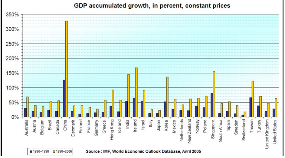 China, Chinese economy, GDP