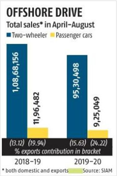 automobile, exports