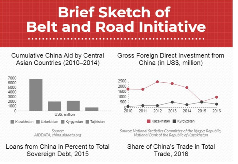 China's Belt and Road is destroying Central Asia and people are out to ...