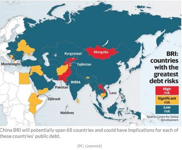 Central Asia, OBOR