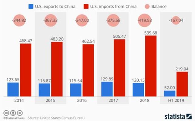 China, trade deficit, surplus