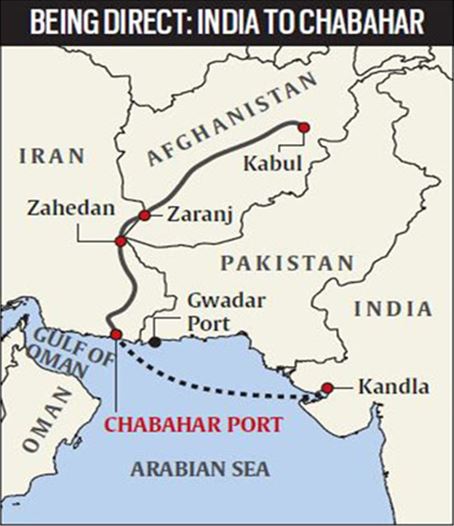 China, Iran, India, Chabahar, USA, US sanctions, CAATSA, Tehran, Beijing