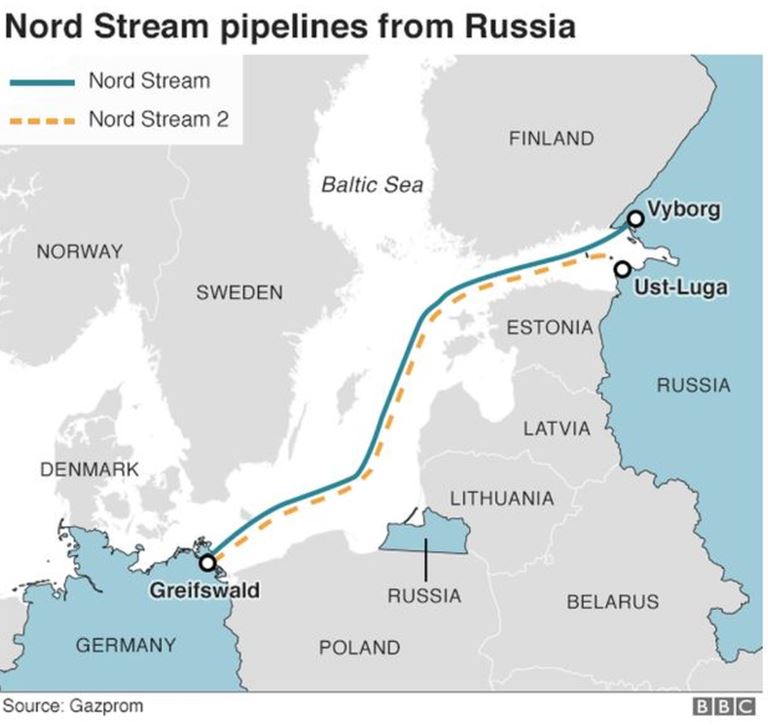 Nord Stream 2 Pipeline, Russia, China, Germany, Merkel, Xi Jinping, Trump, USA