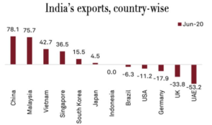 RCEP, China, India