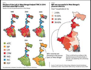 BJP, Bengal, West Bengal