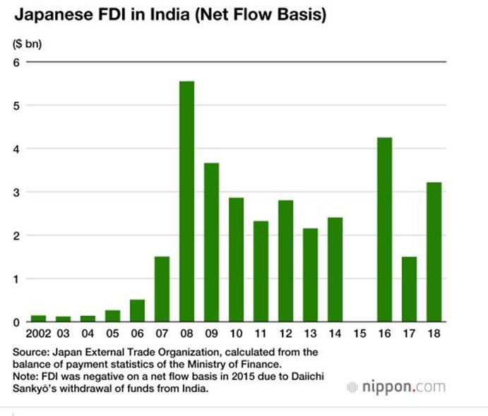 Japan, india