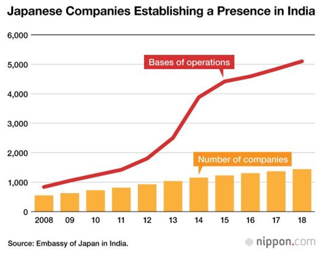 Japan, India