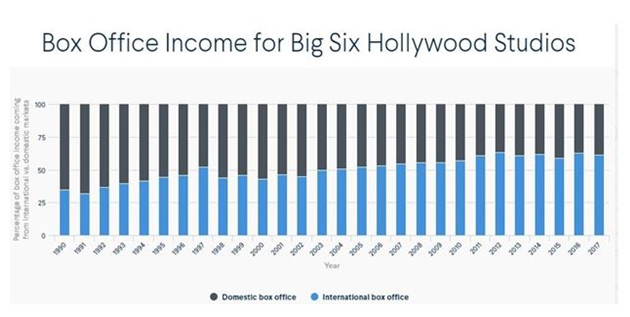 China, Hollywood, Disney