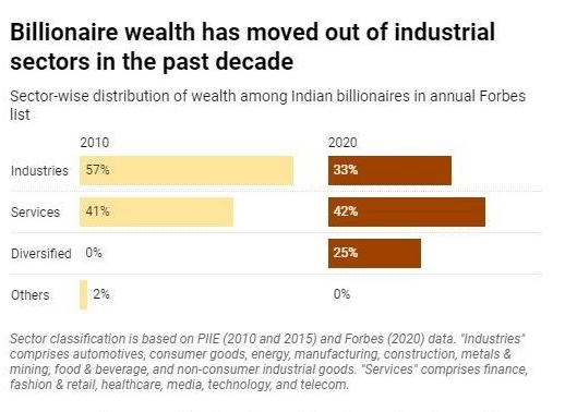 Billionaire, wealth