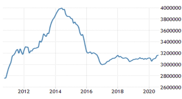 China, US, dollar, economy