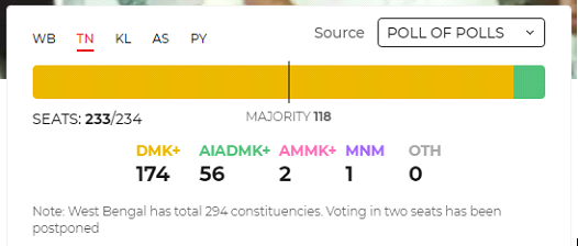 AIADMK, DMK, Congress, BJP, Tamil Nadu Assembly Elections