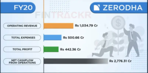 Zerodha