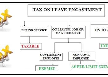 TAX OF LEAVE ENCASHMENT