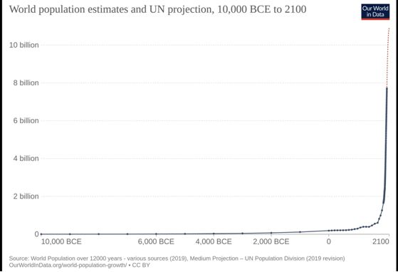 Industrialization, democracy, economic, economy, growth