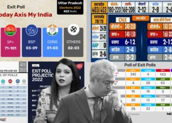 Exit Polls UP BJP Yogi