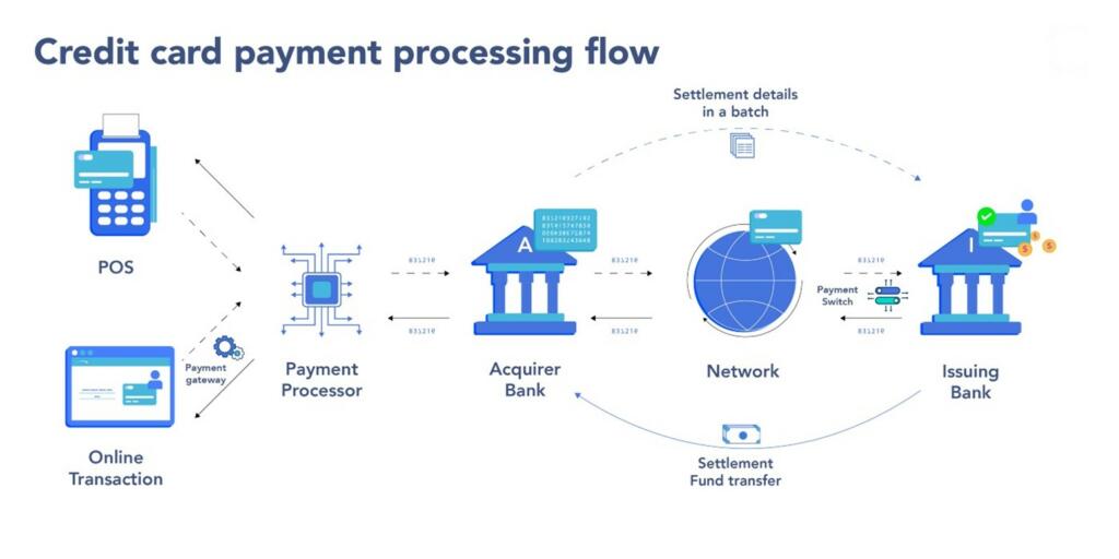 UPI 2.0 is here, and here is what it means for you - Tfipost.com