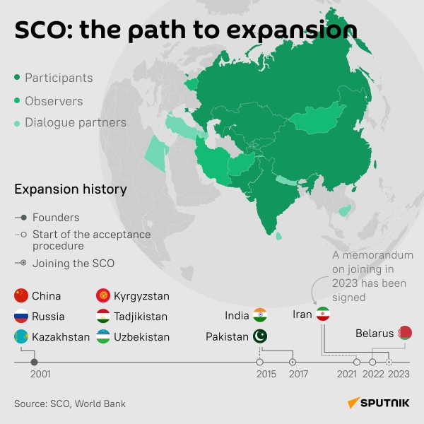 Russia accepts POK as part of INDIA