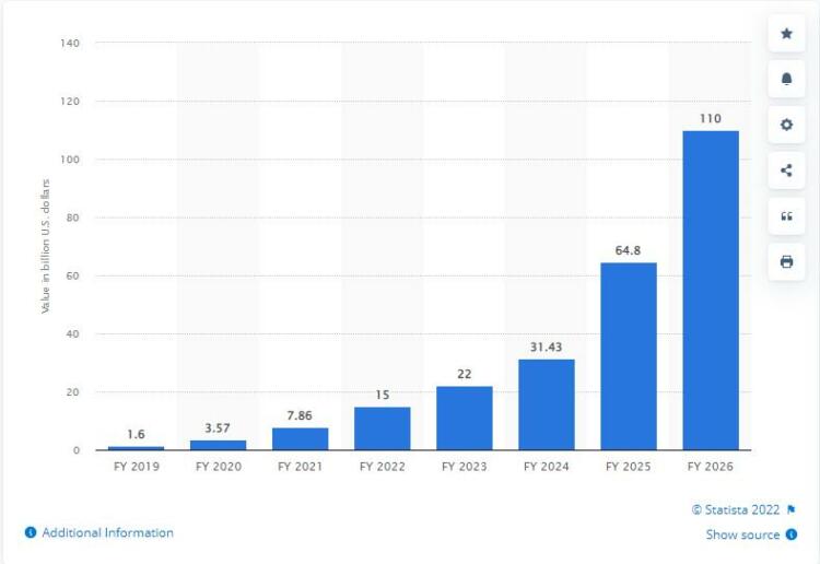 Mobile phone Exports doubled to more than 4.2 billion from 1.2 bn