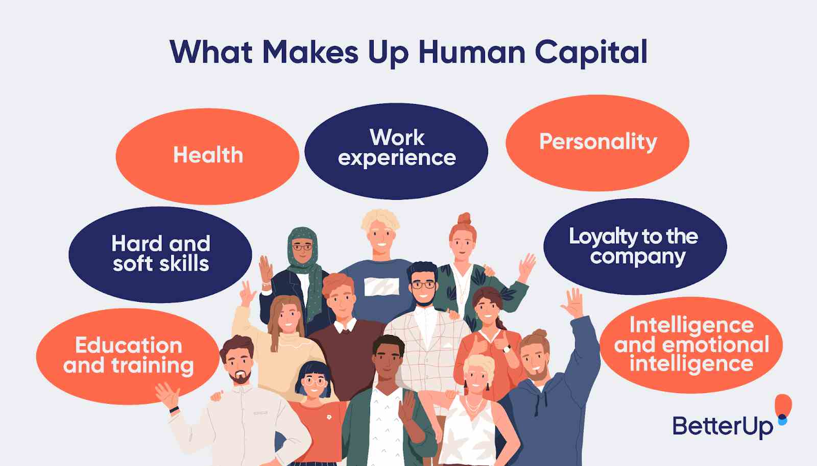 Human capital definition 