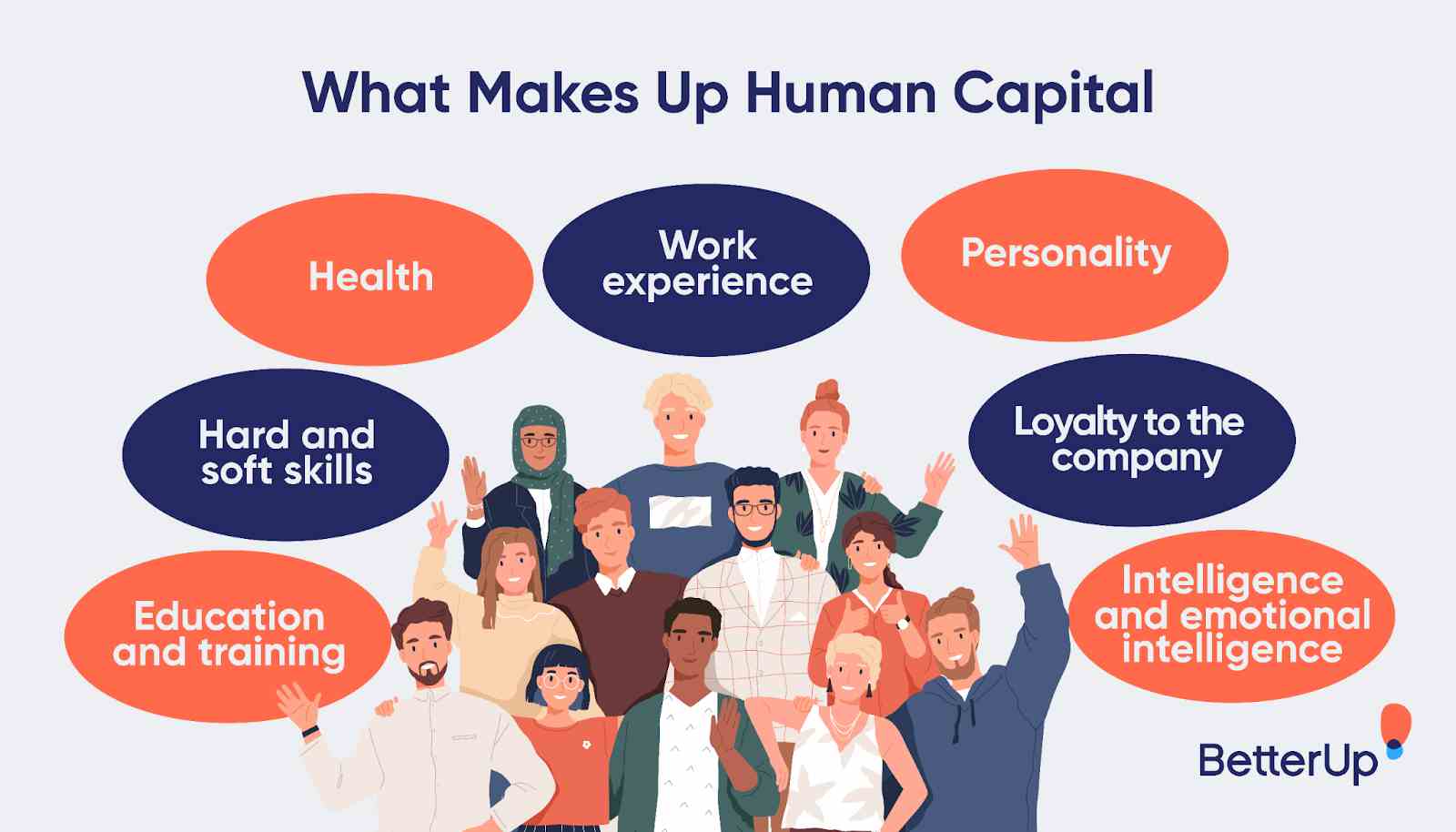 what-is-the-role-of-education-in-human-capital-formation