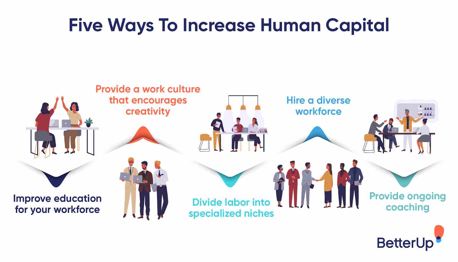 ways to increase human capital