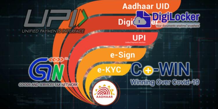 Indian fintech sector