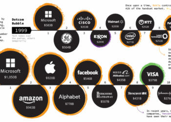10 companies in the world by market cap you should know about